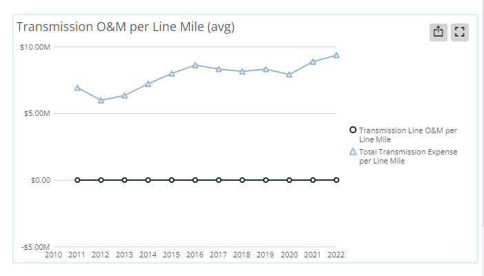 KB transmission line app image 4