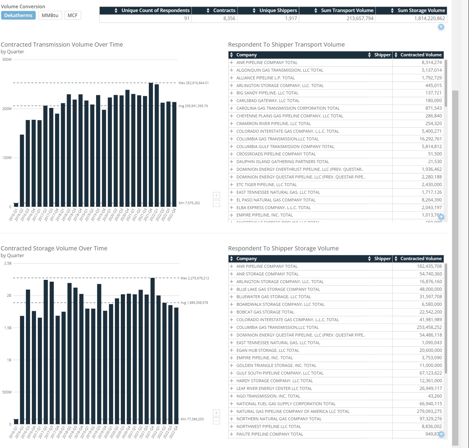 company_overview_volumes_over_time company_overview_volumes_over_time