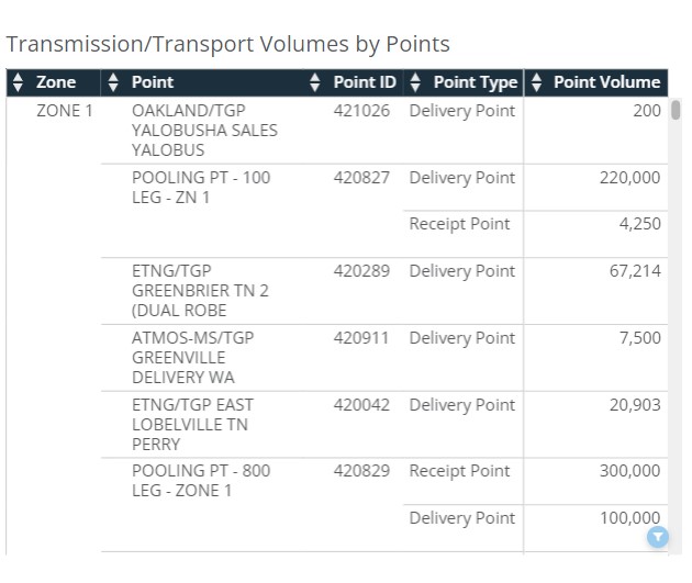 transmission_table_points transmission_table_points