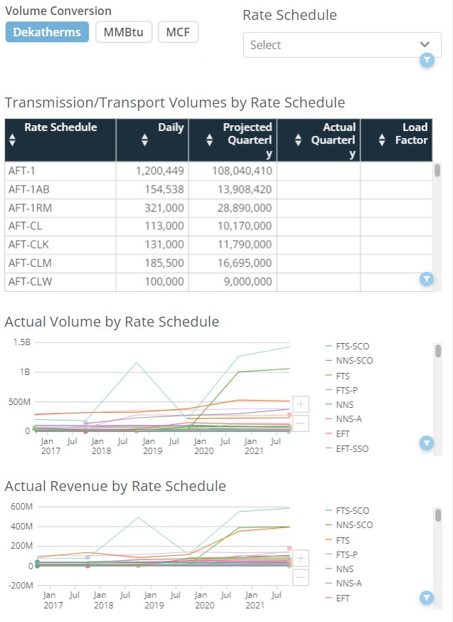 transmission_table_rate_schedule transmission_table_rate_schedule